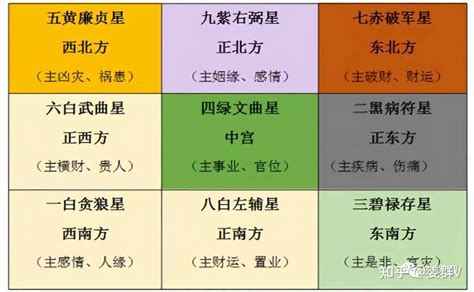 2023 九运|姜群：2023年九宫飞星图及风水布局讲究介绍。